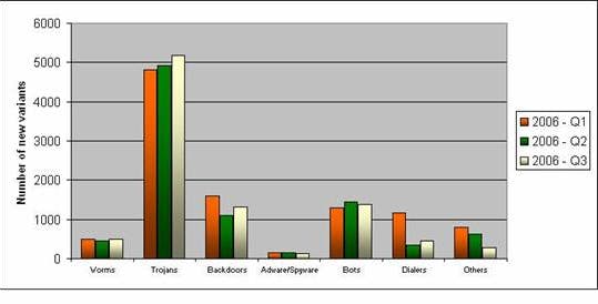 2006 het jaar van de Trojans