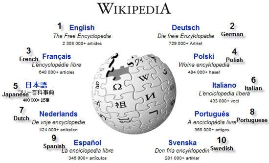 Wikipedia heeft wereldwijd 10 miljoen artikelen