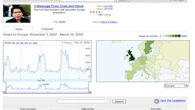 Nieuwe tool geeft YouTube-statistieken weer