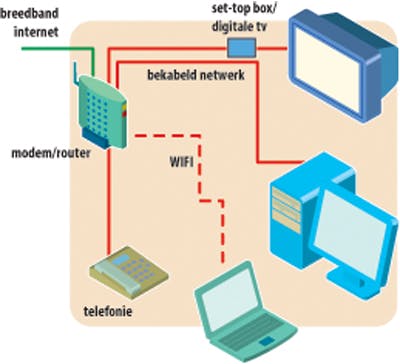 Zeeland en Drenthe minst geïnteresseerd in technologie