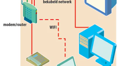 Zeeland en Drenthe minst geïnteresseerd in technologie
