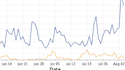 Weer over het weer dan maar weer