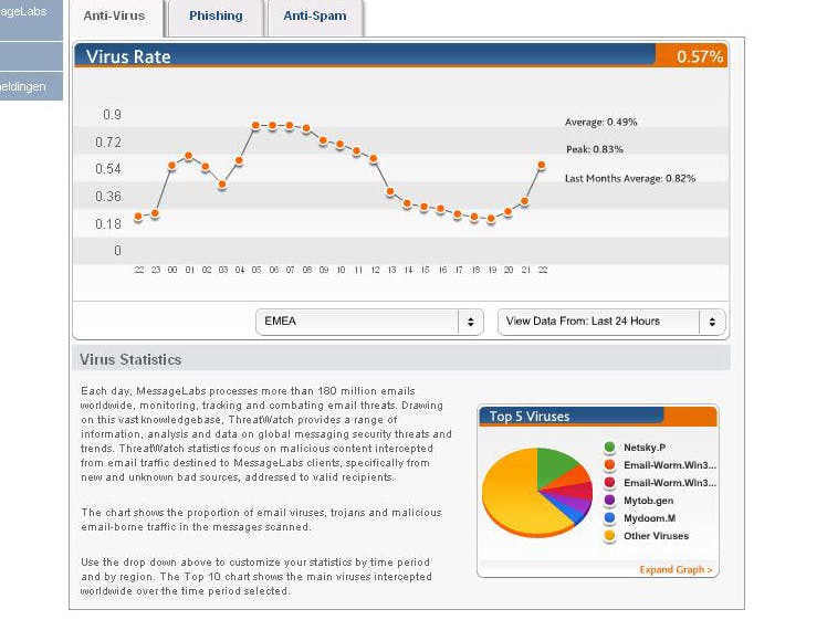Nieuwe phishing-aanval gevaar voor online bankieren?