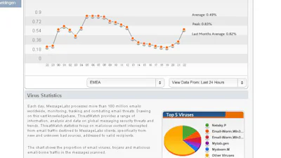 Nieuwe phishing-aanval gevaar voor online bankieren?
