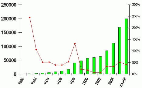 Hoeveelheid malware groeit in recordtempo