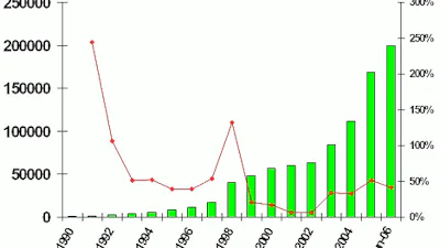 Hoeveelheid malware groeit in recordtempo