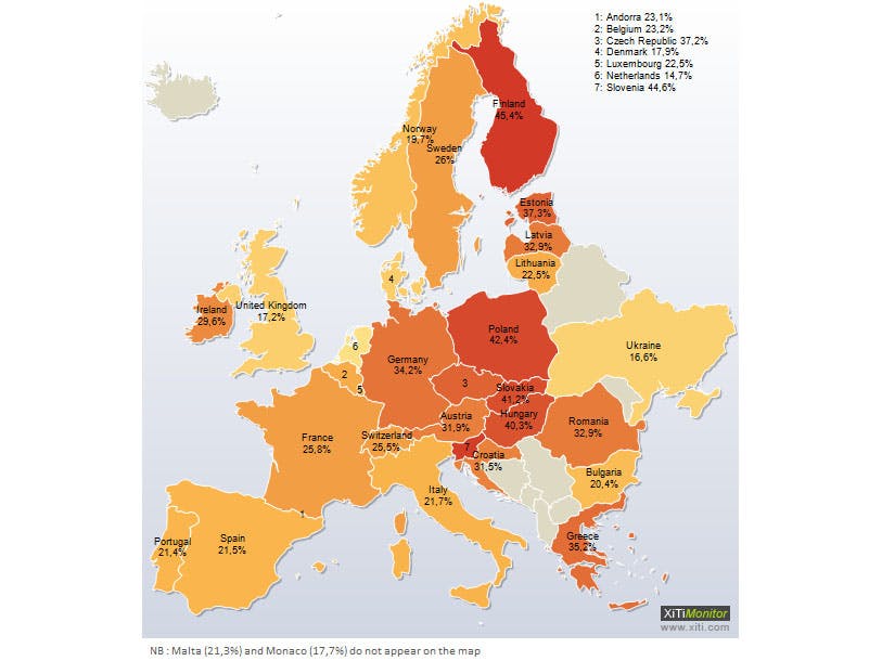 Firefox-gebruik in Nederland laagste van Europa