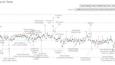 Treurigste dag op Twitter na schietpartij Las Vas Vegas