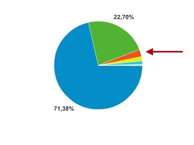 Bezoekers Computer Idee.nl trendsetters