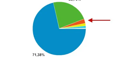 Bezoekers Computer Idee.nl trendsetters