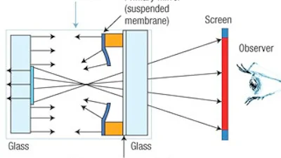 Amerikanen ontdekken telescopische pixels