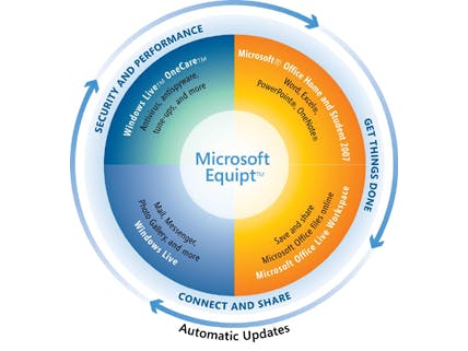 Microsoft start met verkoop Office-abonnementen