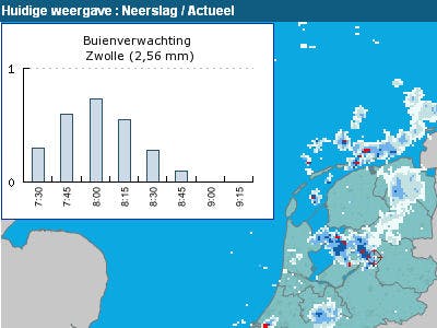 Buienverwachting nu voor elke plaats