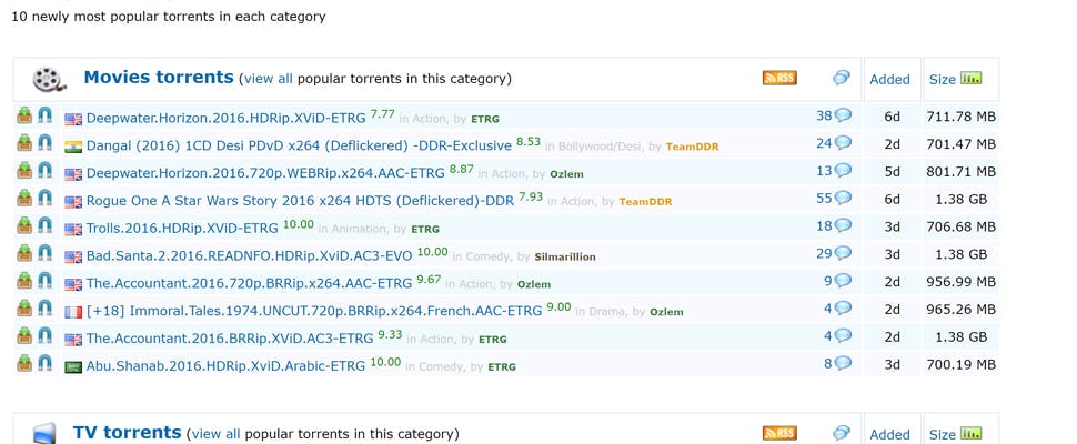 The Pirate Bay gebukt onder verdwijnen ExtraTorrent