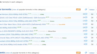 The Pirate Bay gebukt onder verdwijnen ExtraTorrent