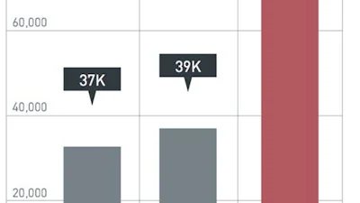 Internetbankieren Nederland onder vuur