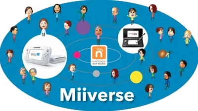 Miiverse Nintendo’s online netwerk