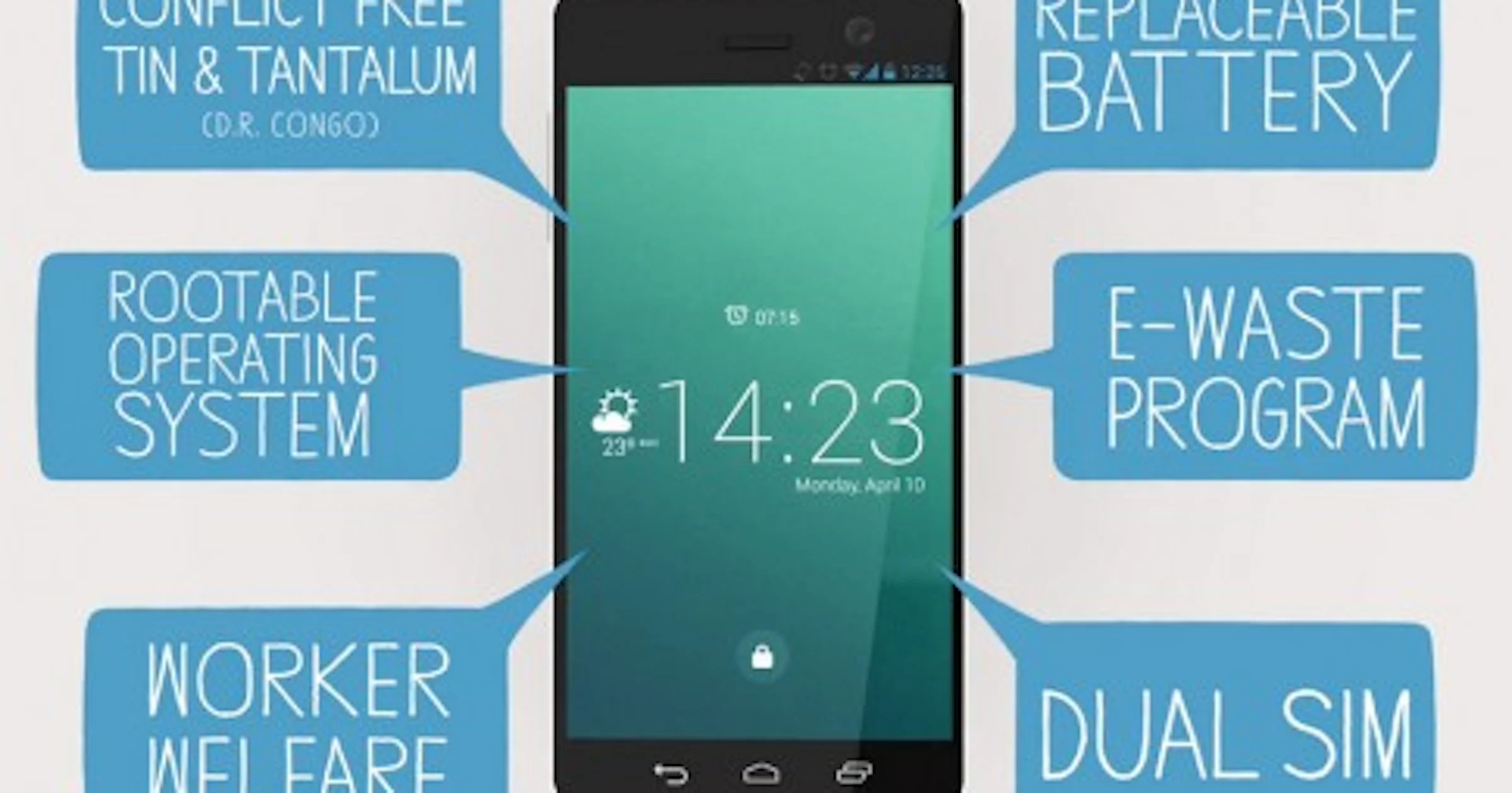 KPN gaat Fairphone verkopen