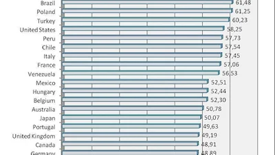 Wereldwijd record malwarebesmettingen