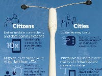 Philips stopt WiFi in lantaarnpaal