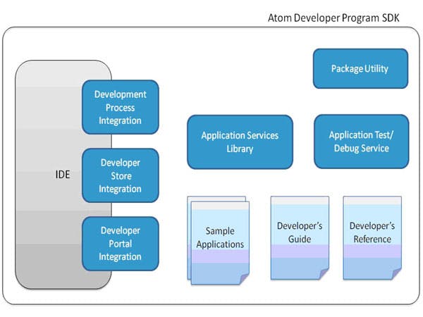 App store voor Intel Atom netbooks?