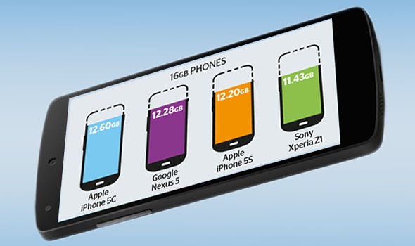 Minste opslagcapaciteit bij Samsung Galaxy S4