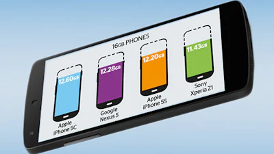 Minste opslagcapaciteit bij Samsung Galaxy S4