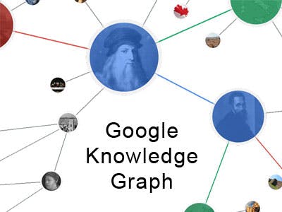 Google Knowledge Graph nu in Nederland