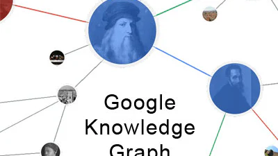 Google Knowledge Graph nu in Nederland
