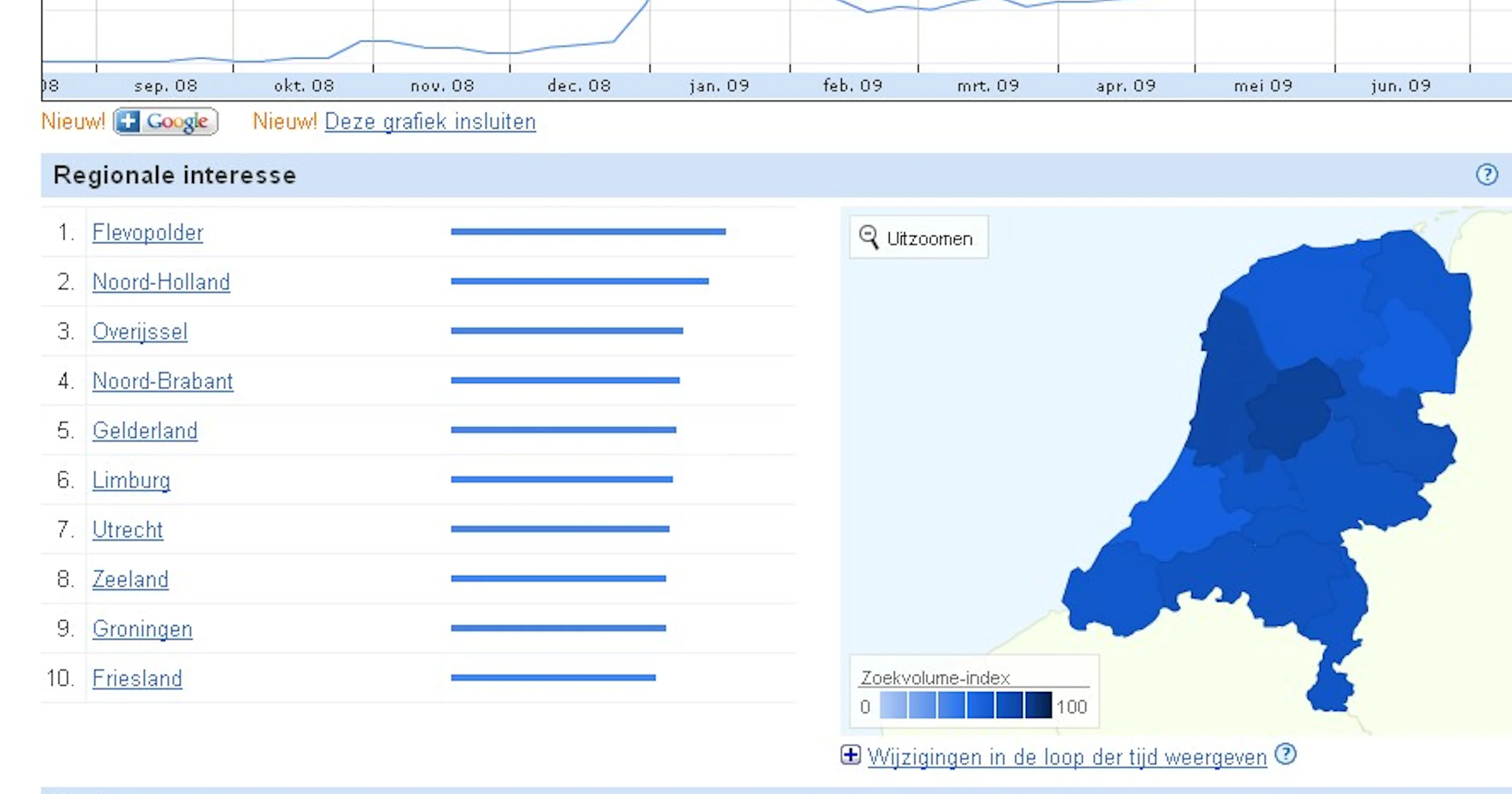 Windows 7 populairst in Flevoland