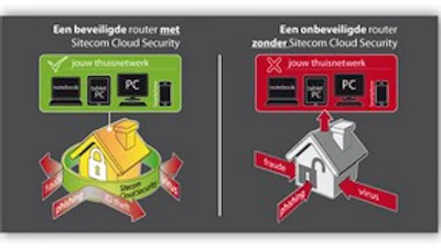 Sitecom beveiligt netwerk via router