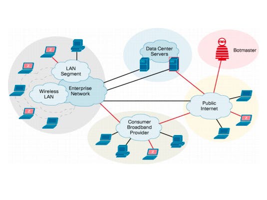 Microsoft schakelt botnet uit