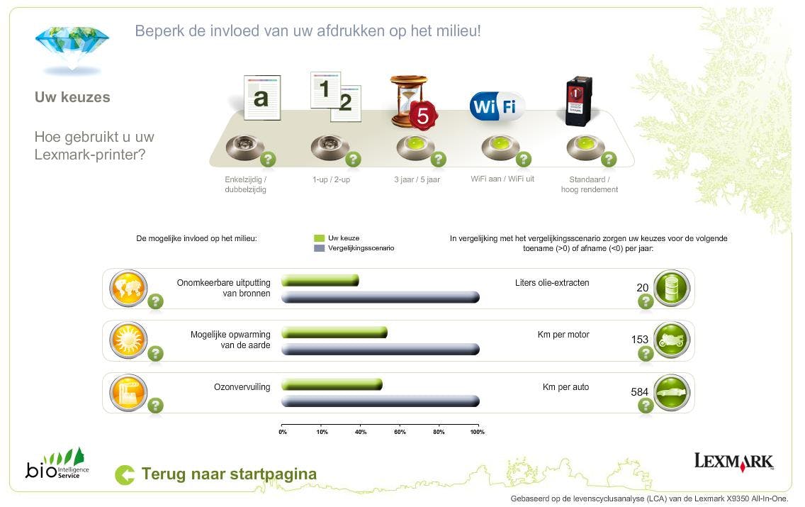 Milieubewuster printen met Lexmark