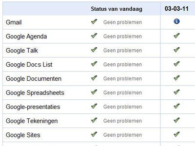 Gmail problemen opgelost