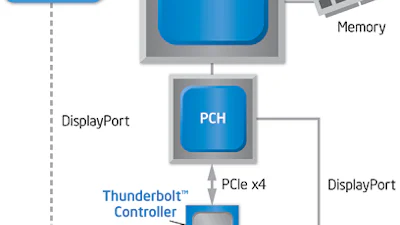 Thunderbolt: Snelle dataconnectie voor pc's en randapparatuur