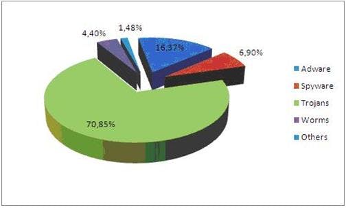Ruim 15 % Nederlandse pc's besmet!
