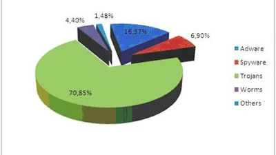 Ruim 15 % Nederlandse pc's besmet!