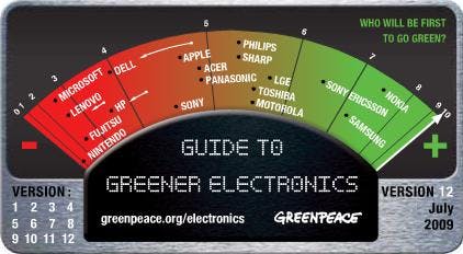 Greenpeace: vervuilers hardleers