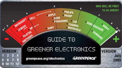 Greenpeace: vervuilers hardleers