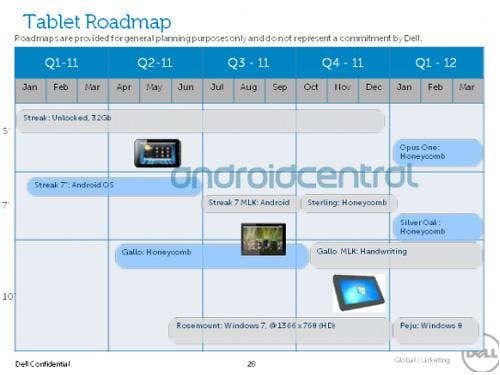 Windows 8 begin volgend jaar uit volgens gelekte planning Dell