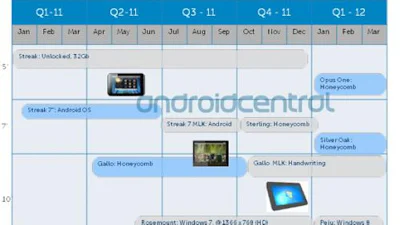 Windows 8 begin volgend jaar uit volgens gelekte planning Dell