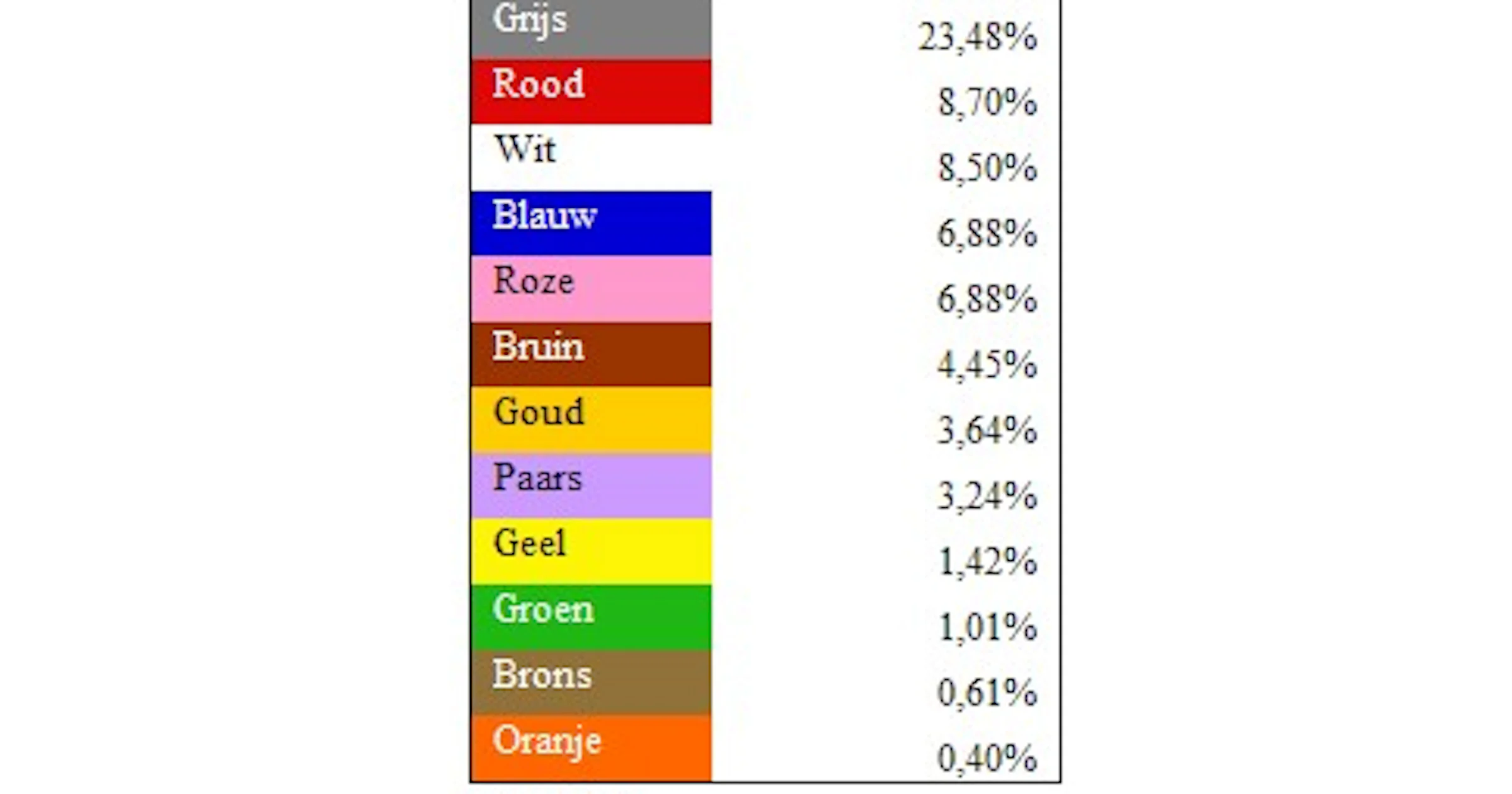Zwart en grijs passé voor mobieltjes
