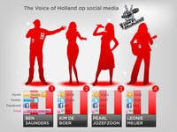 Ben Saunders winnaar TVOH volgens sociale media
