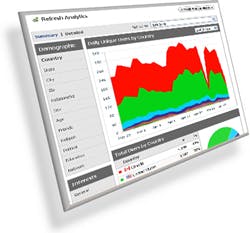 Ook Google Analytics onder vuur in Duitsland
