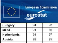 Nederlanders emailen het meeste in Europa
