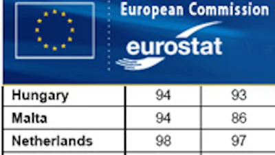 Nederlanders emailen het meeste in Europa