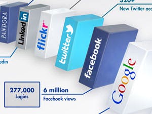 Infographic: Een minuut internet in beeld