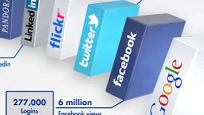 Infographic: Een minuut internet in beeld