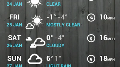 1Weather