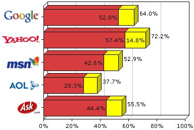 Screensavers zoeken is een gevaarlijke onderneming